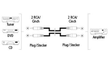 Кабель Hama аудио 2хRCA
